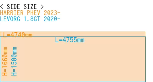 #HARRIER PHEV 2023- + LEVORG 1.8GT 2020-